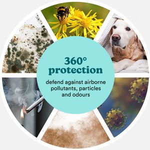 HoMedics TotalClean - view 7