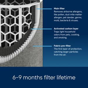 Blueair Blue Max 3350i Air Purifier - view 8