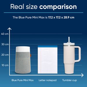 BLUEAIR Blue Pure Mini Max - view 7